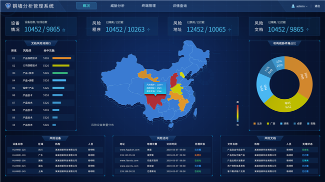 圖1 銅墻系統(tǒng)管理端首頁.png